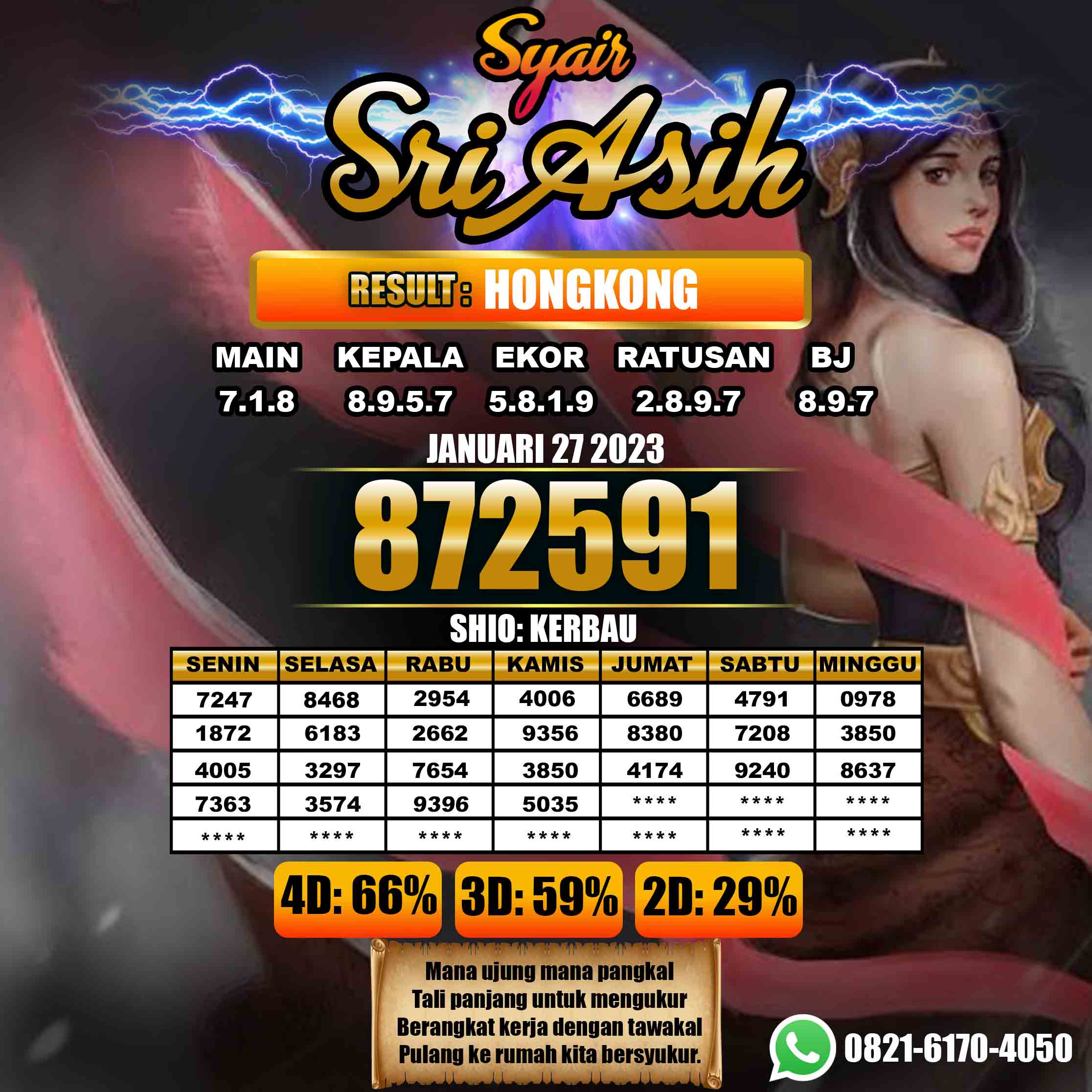 Prediksi Togel