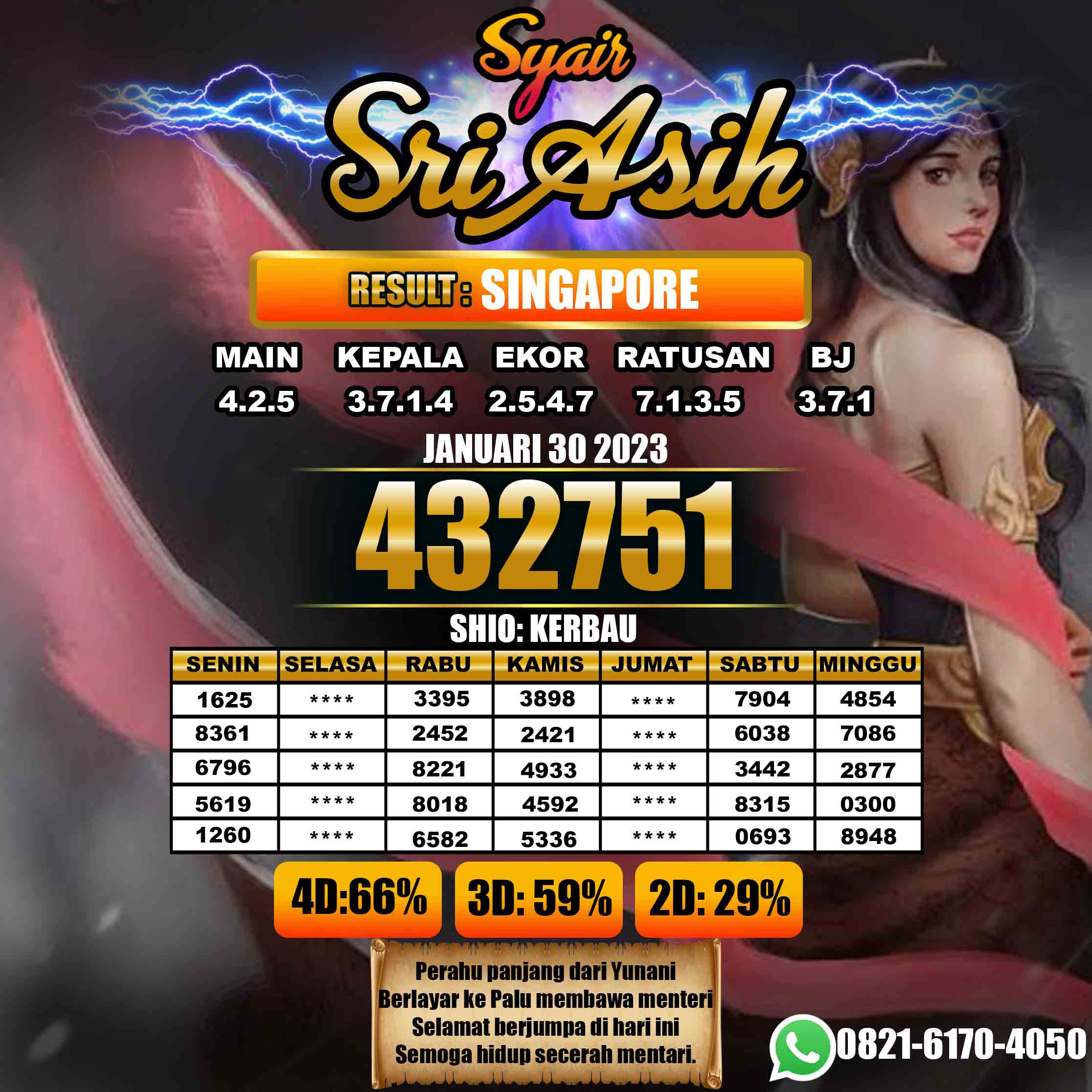 Prediksi Togel