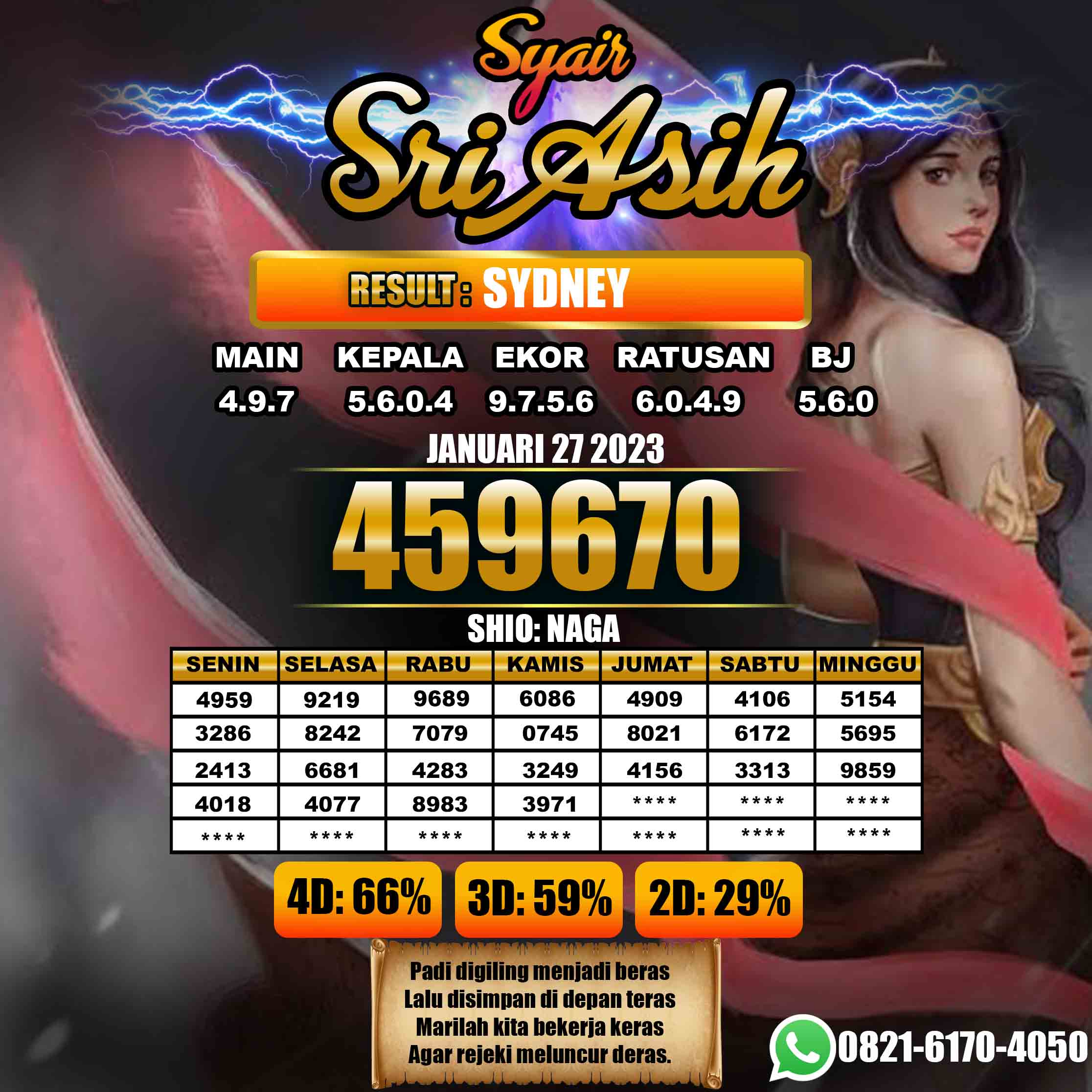 Prediksi Togel