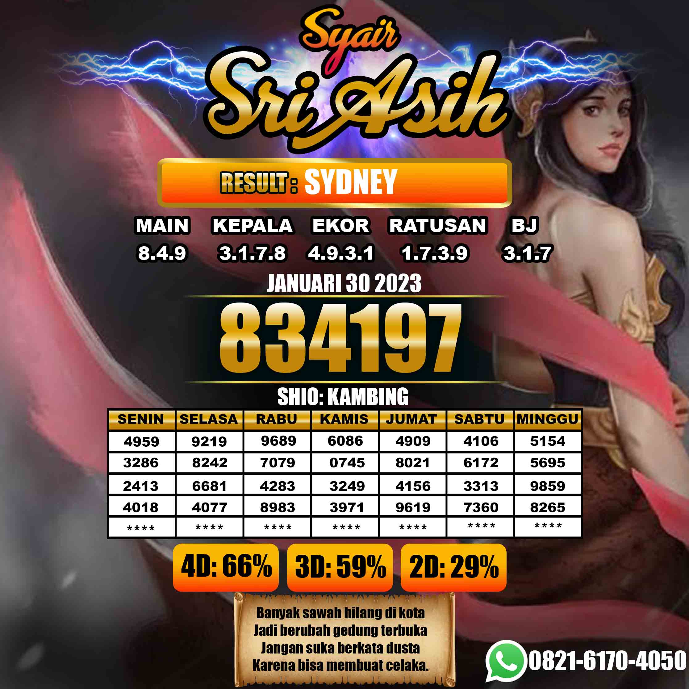 Prediksi Togel