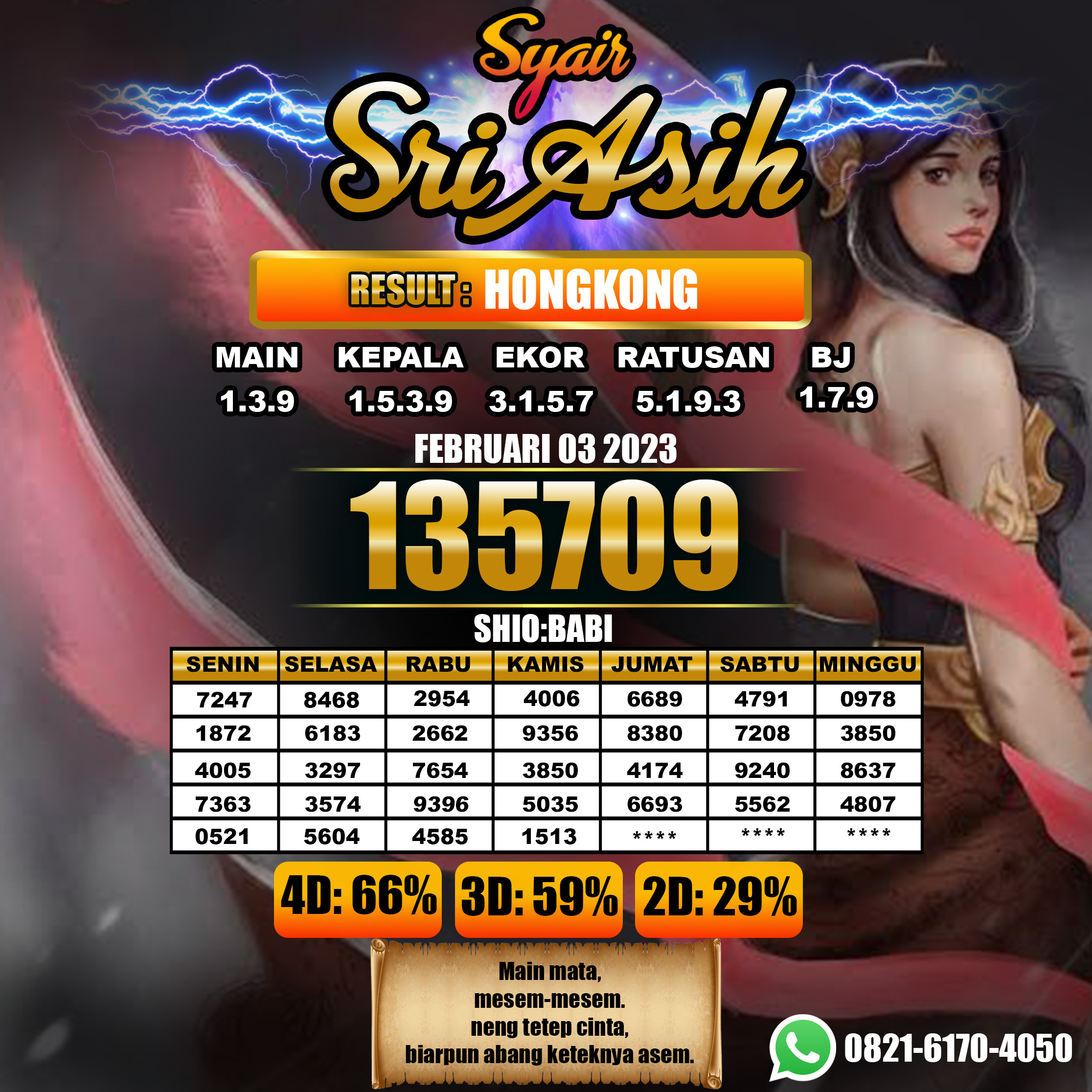 Prediksi Togel