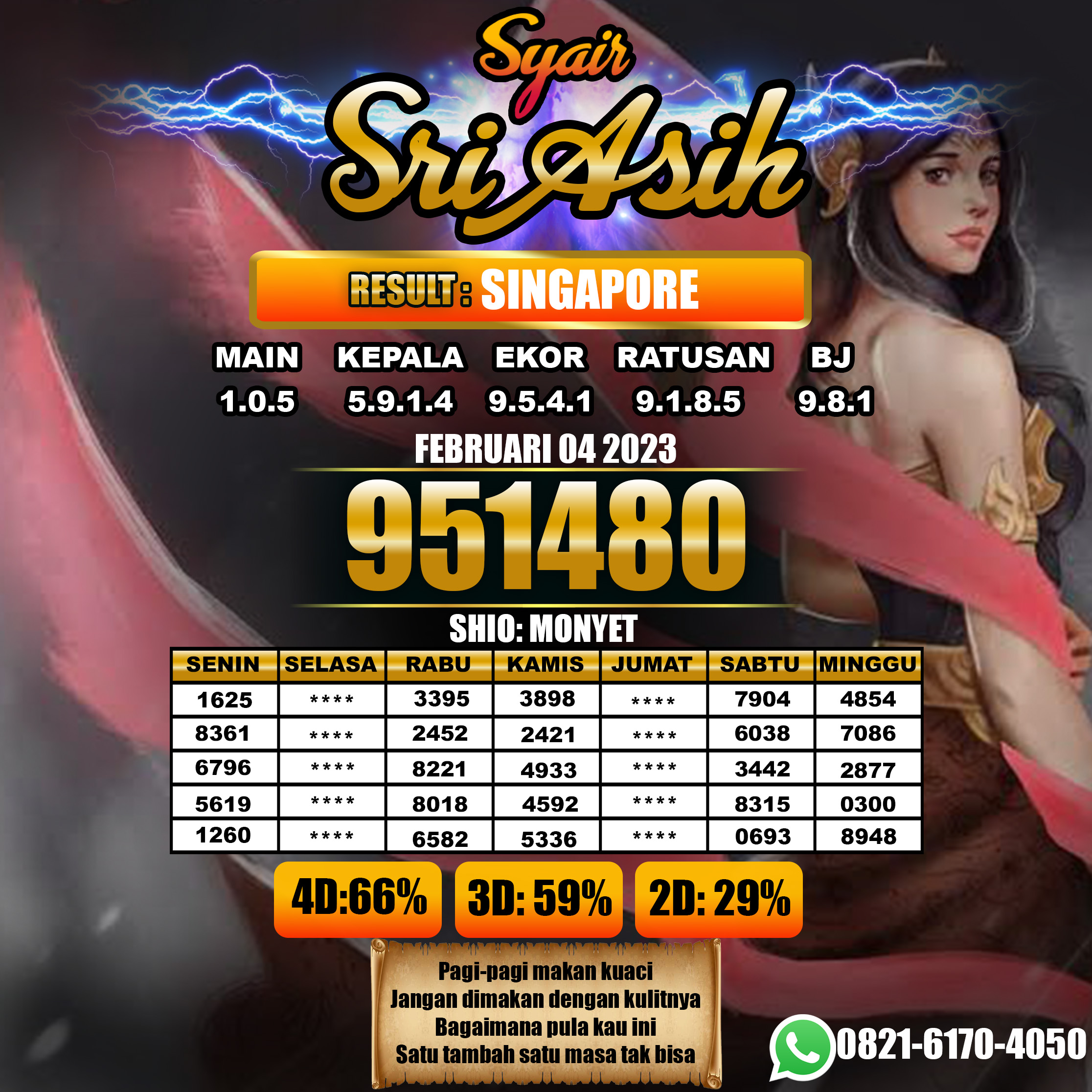 Prediksi Togel