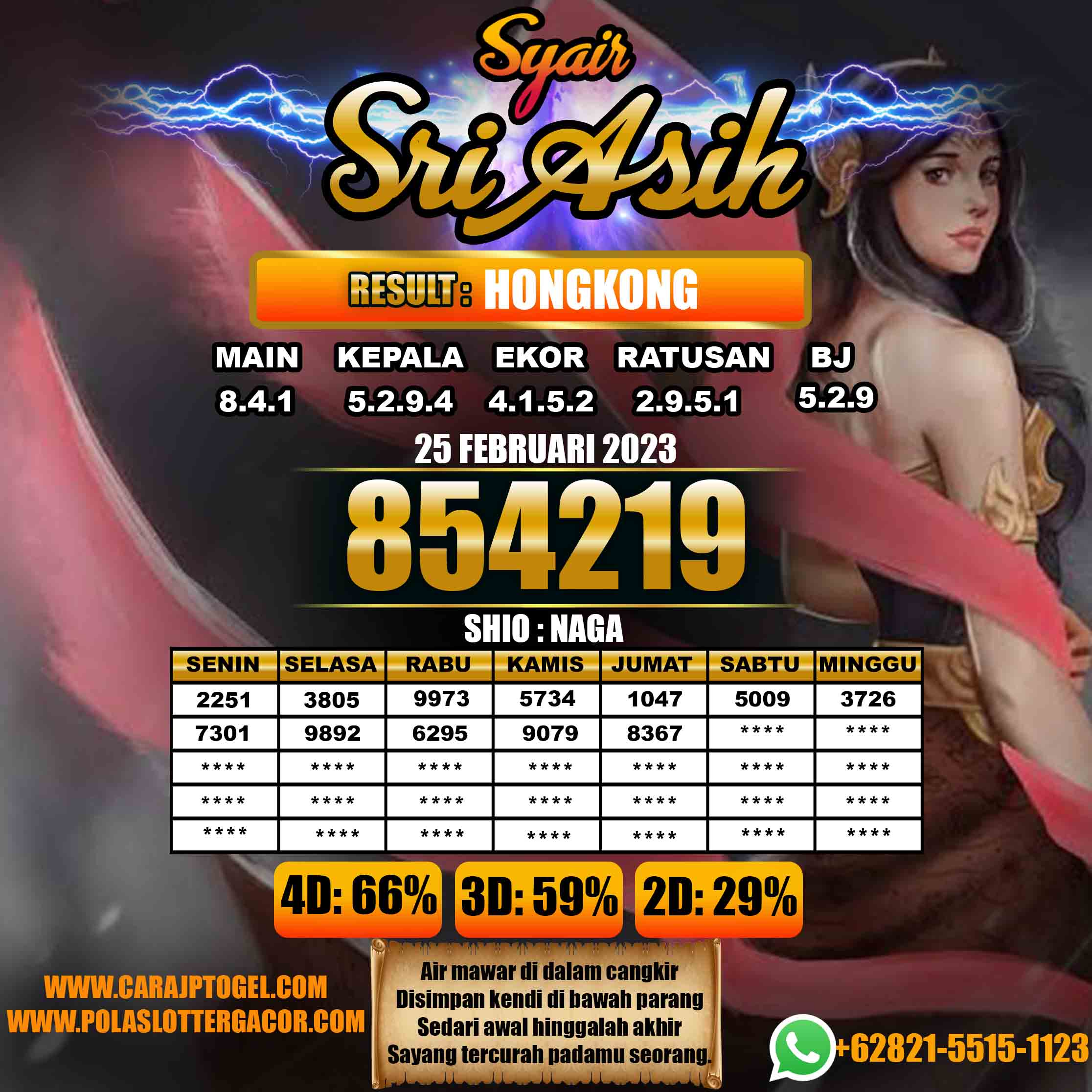 Prediksi Togel