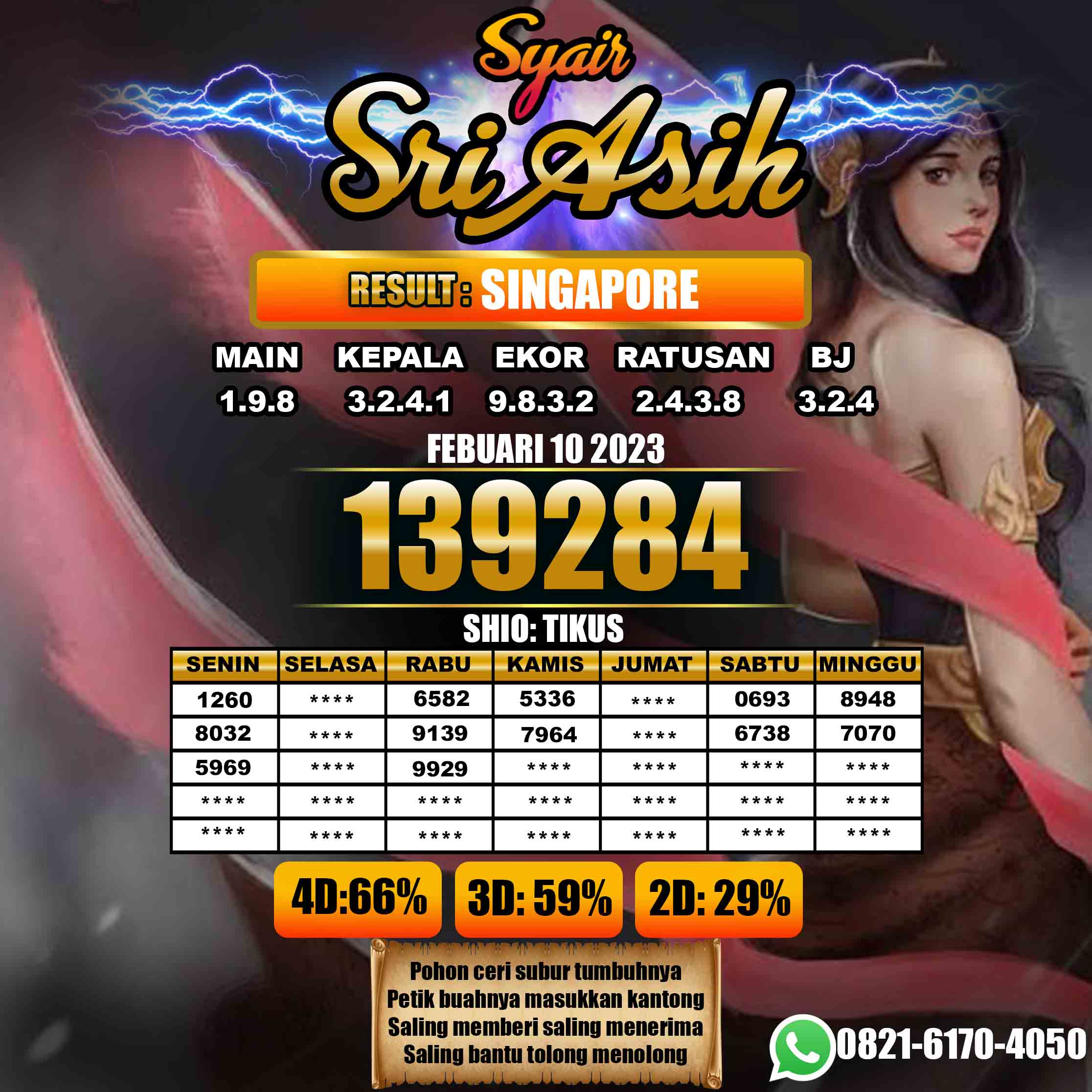 Prediksi Togel