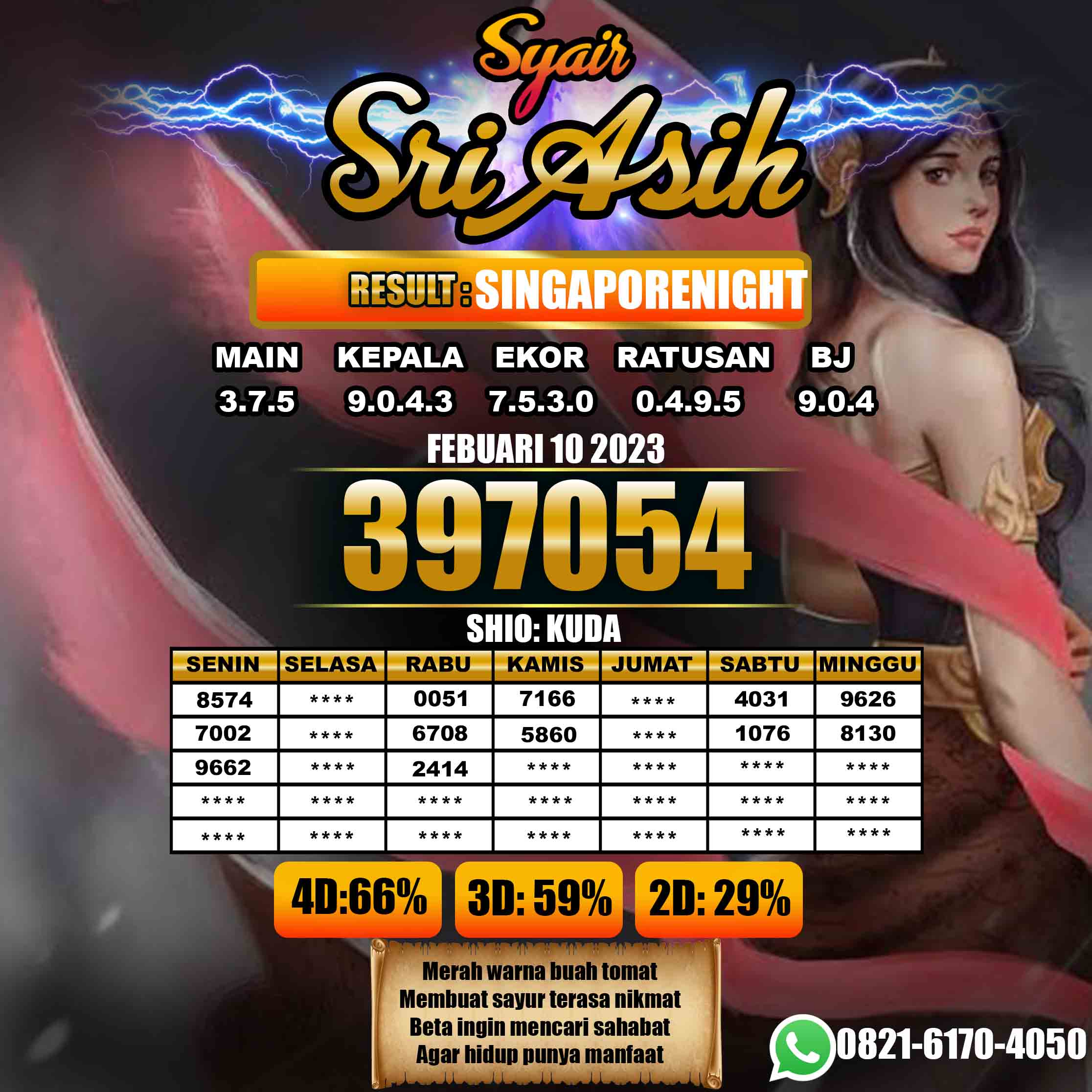 Prediksi Togel