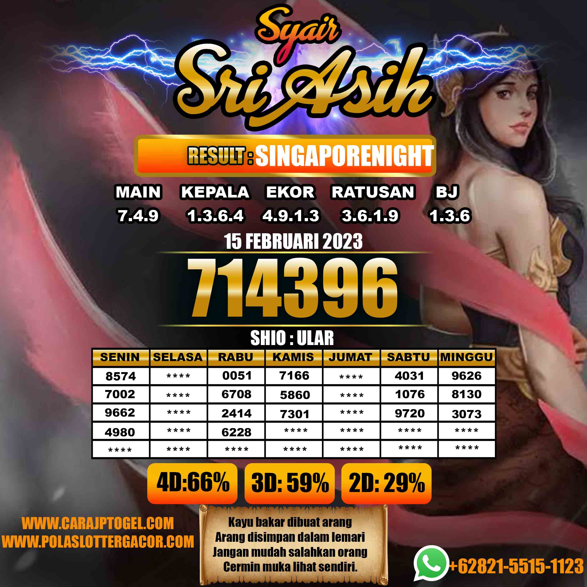 Prediksi Togel