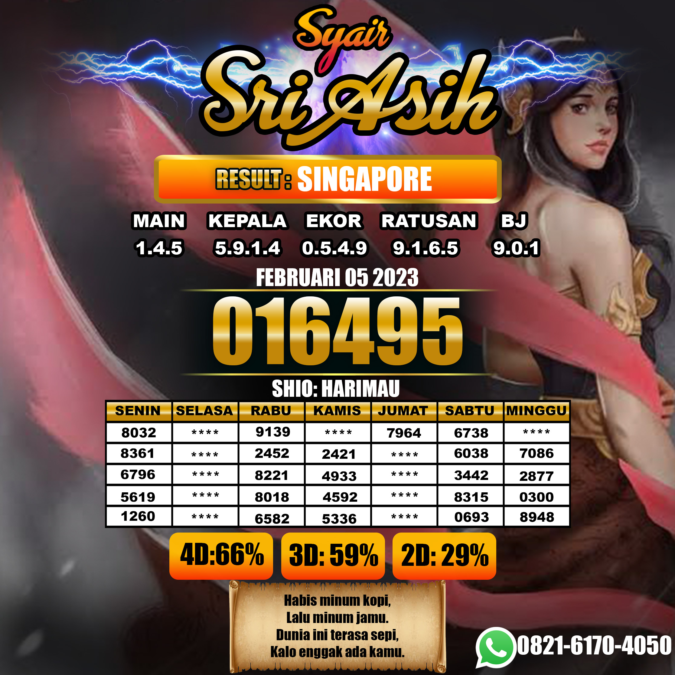 Prediksi Togel