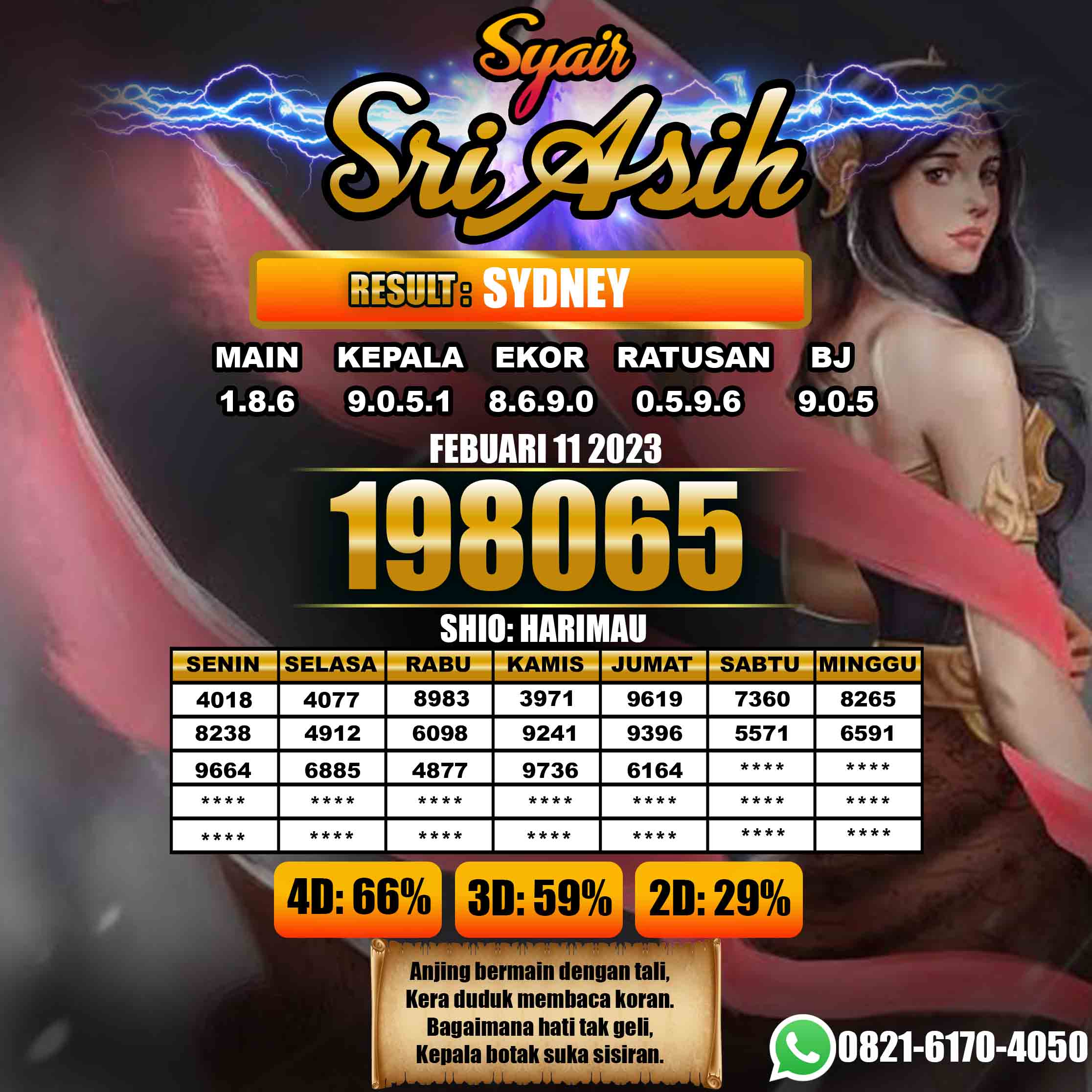 Prediksi Togel