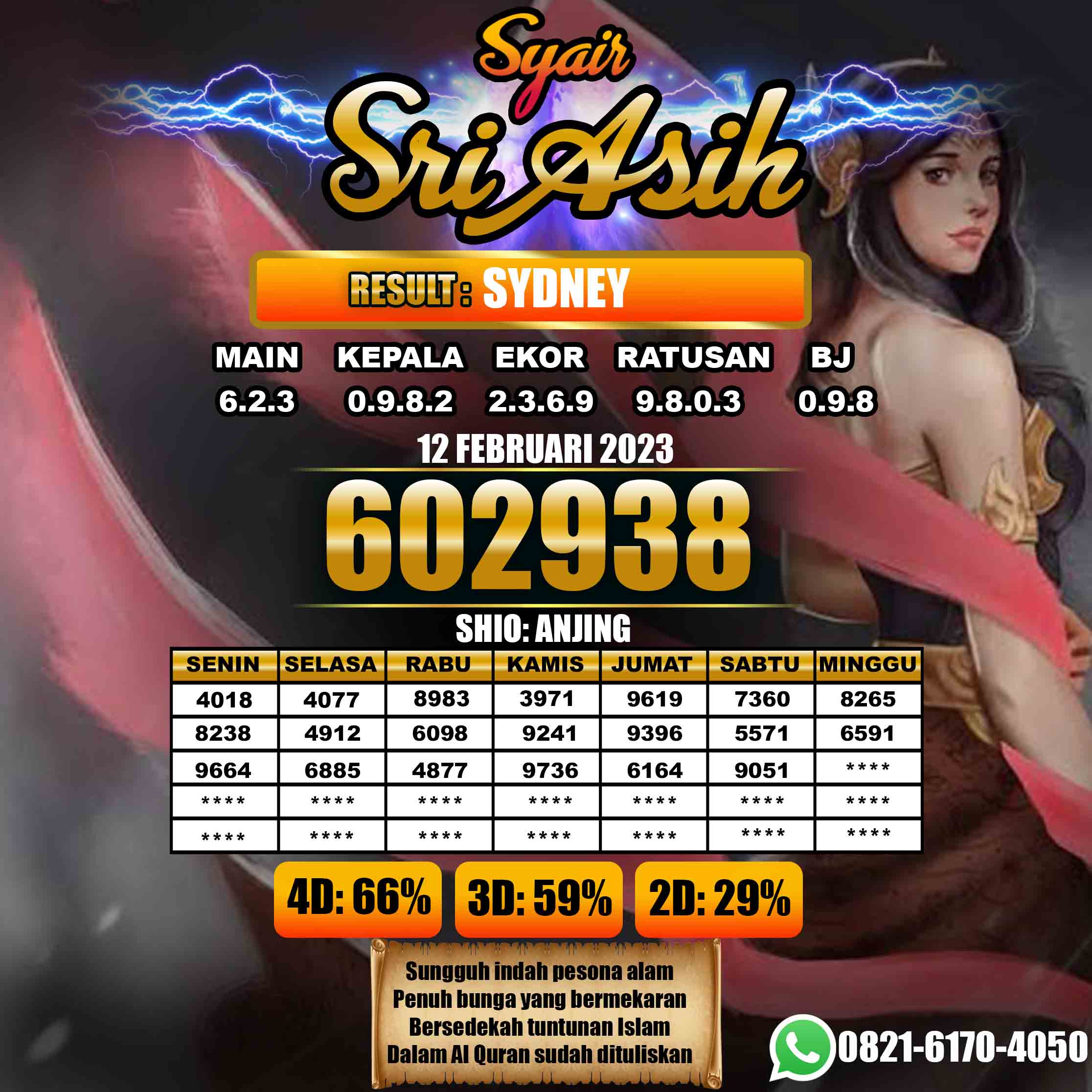 Prediksi Togel