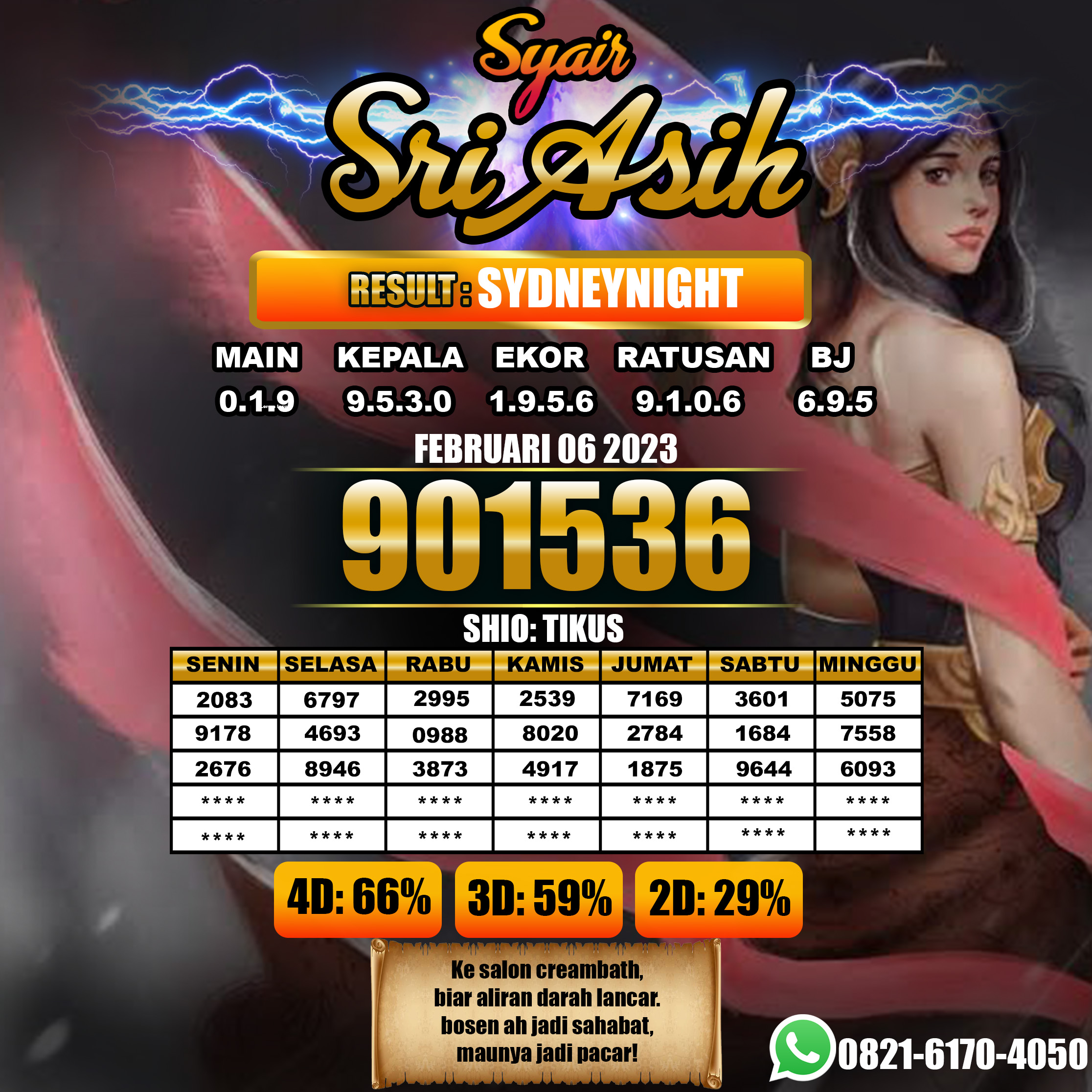 Prediksi Togel