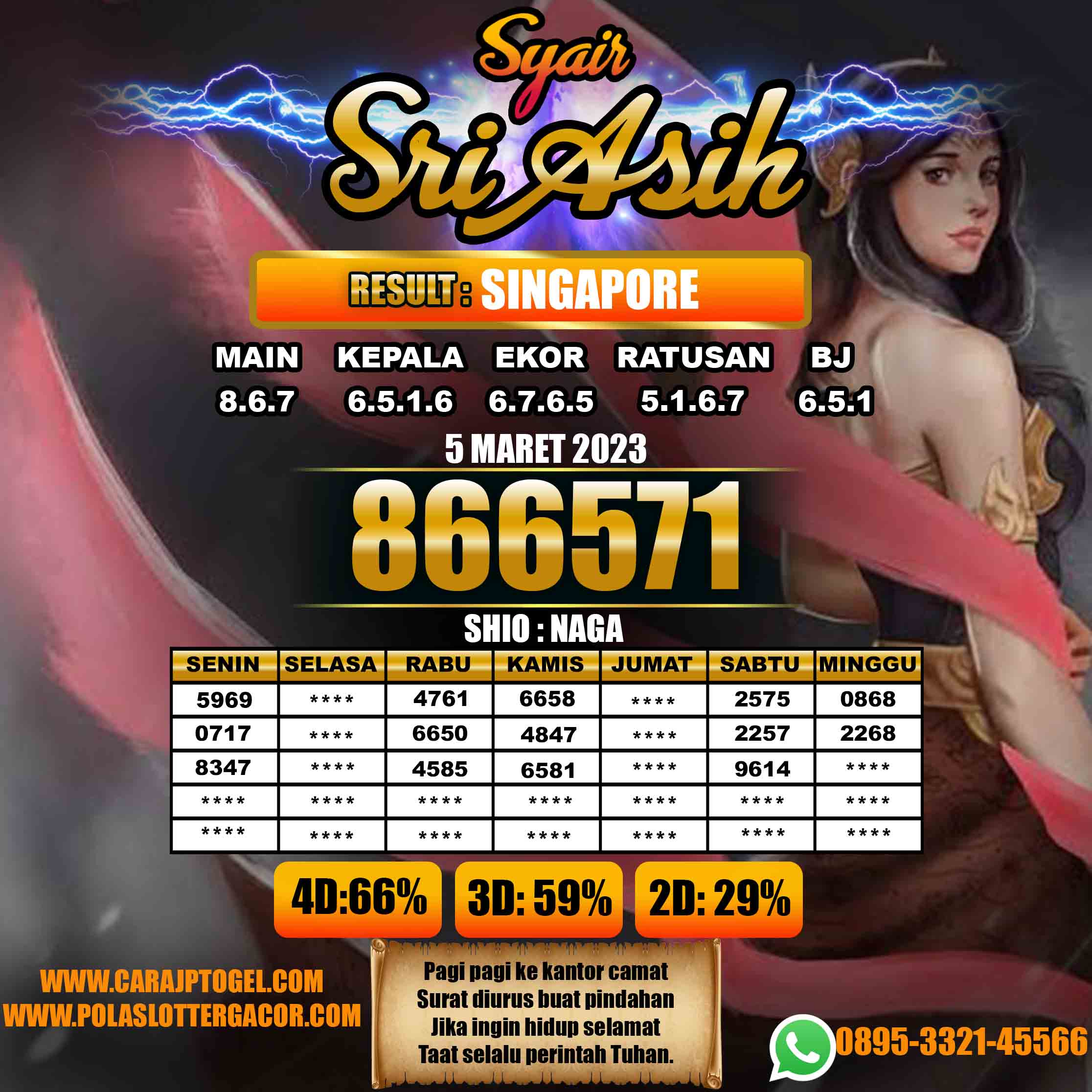 Prediksi Togel