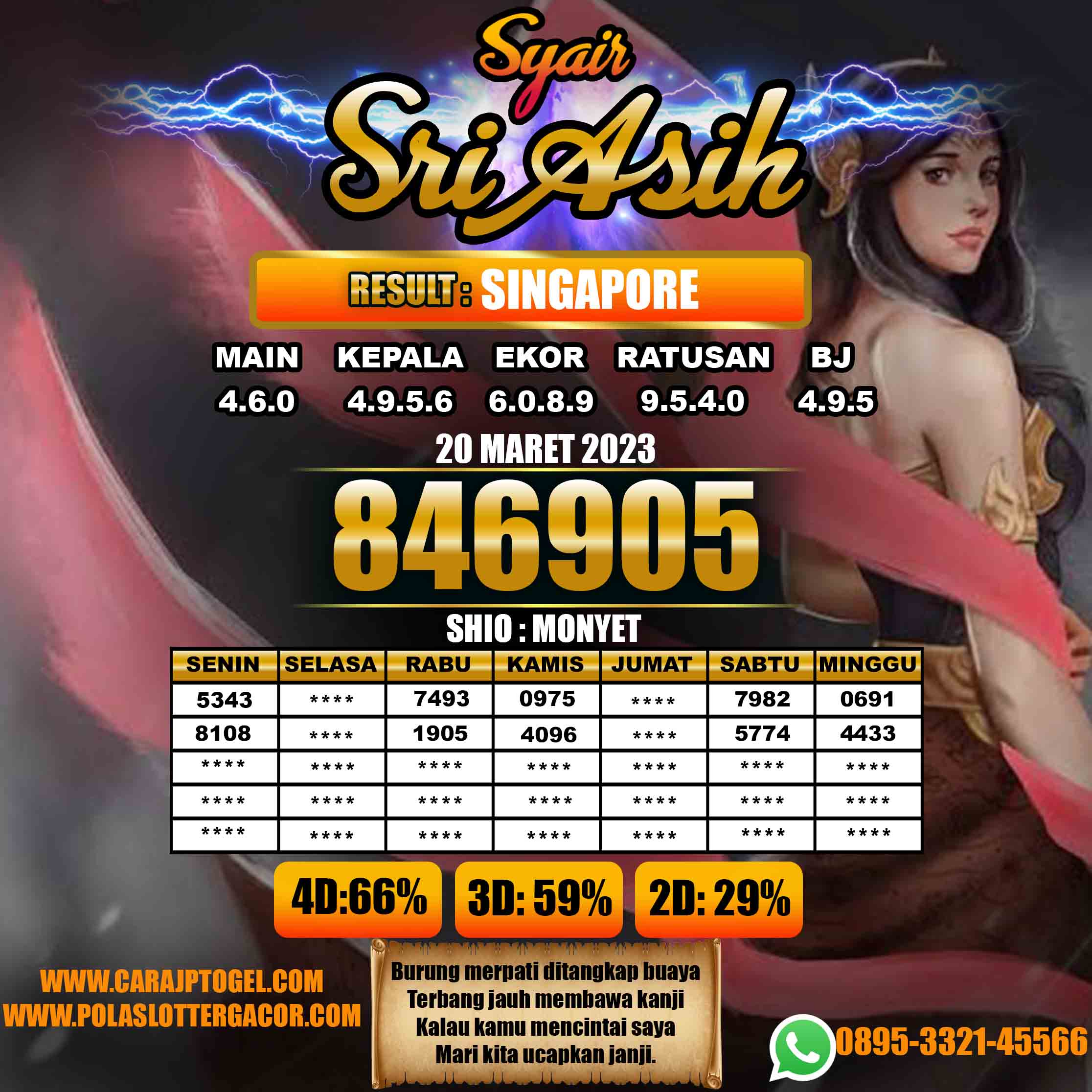 Prediksi Togel