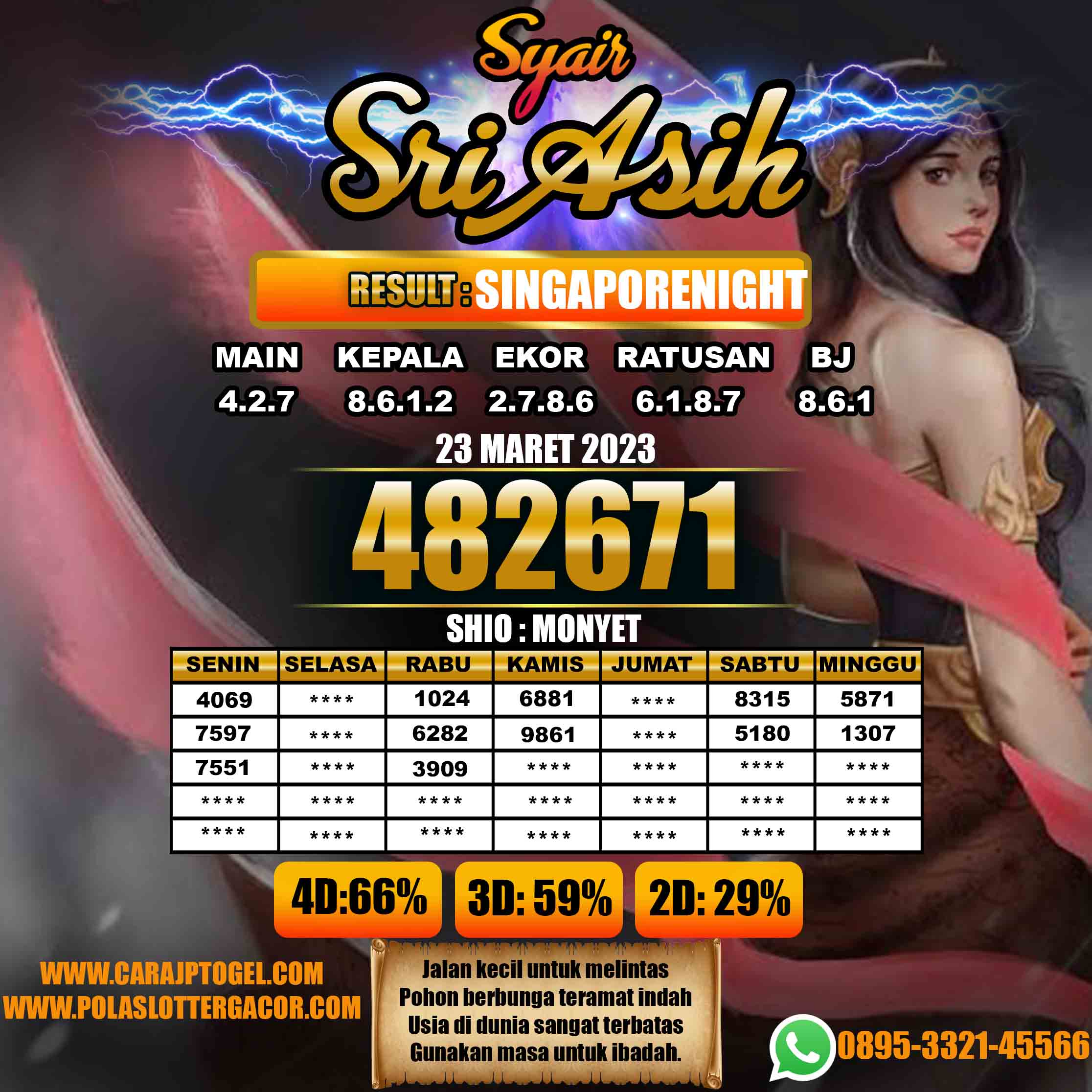 Prediksi Togel