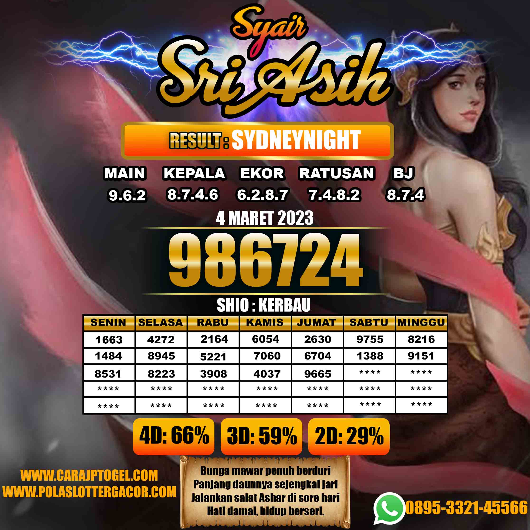 Prediksi Togel