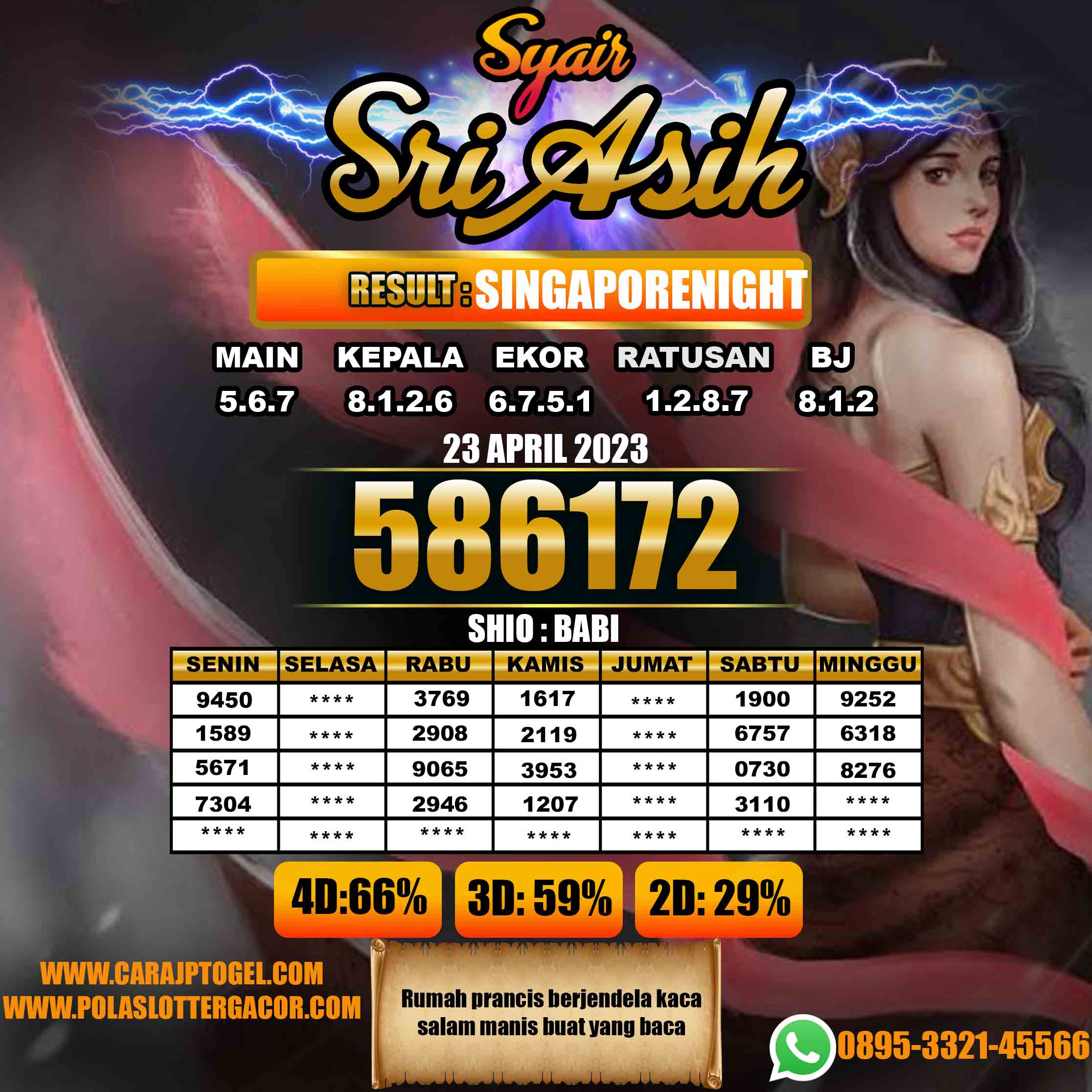 Prediksi Togel