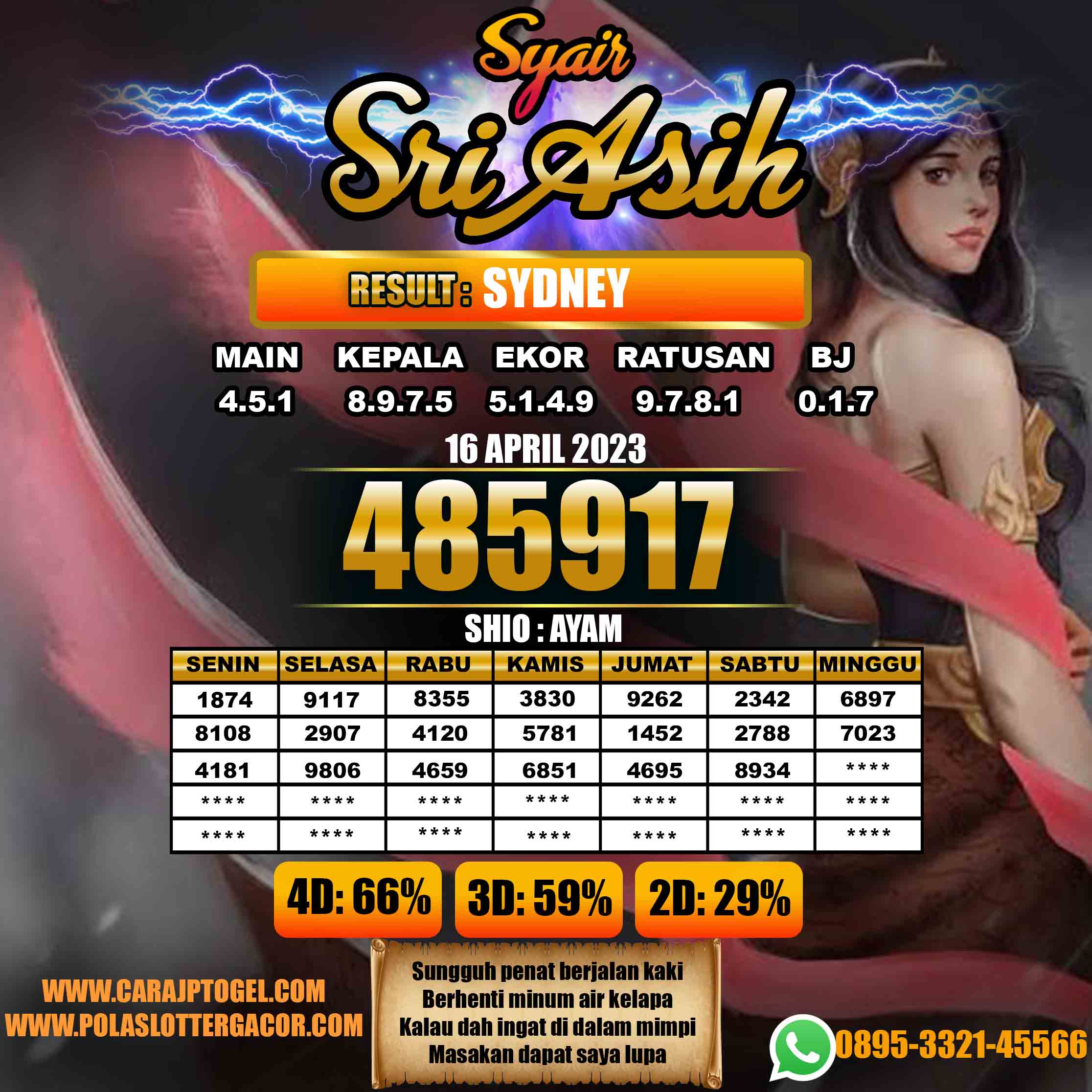 Prediksi Togel