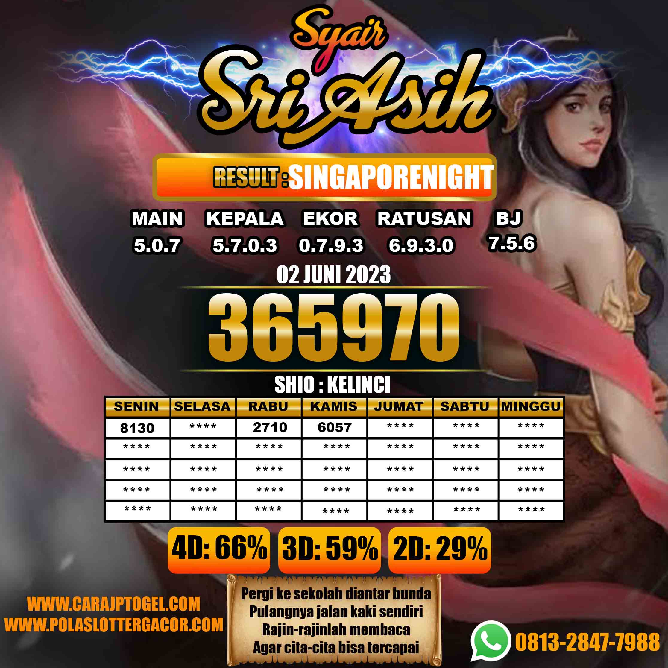 Prediksi Togel