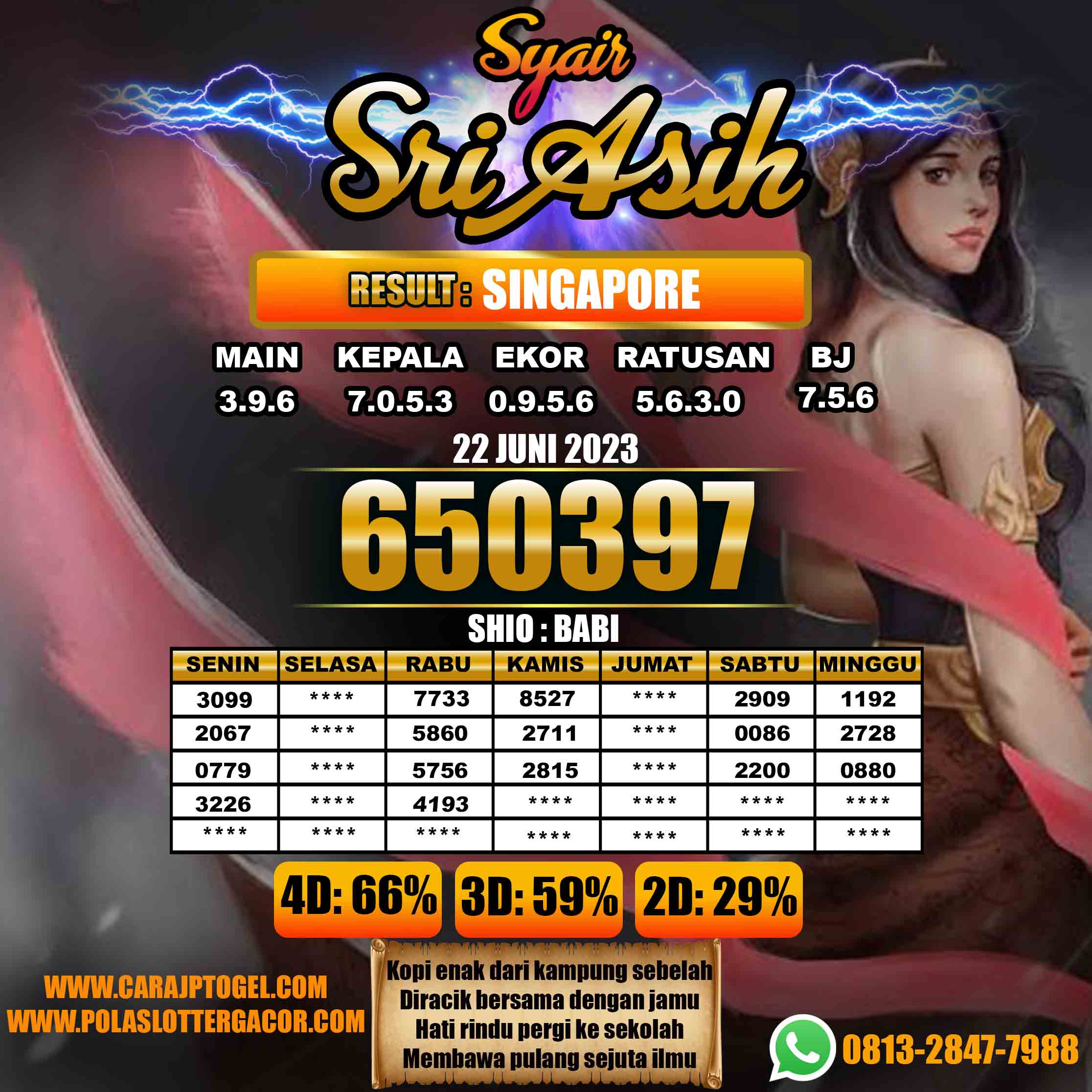 Prediksi Togel