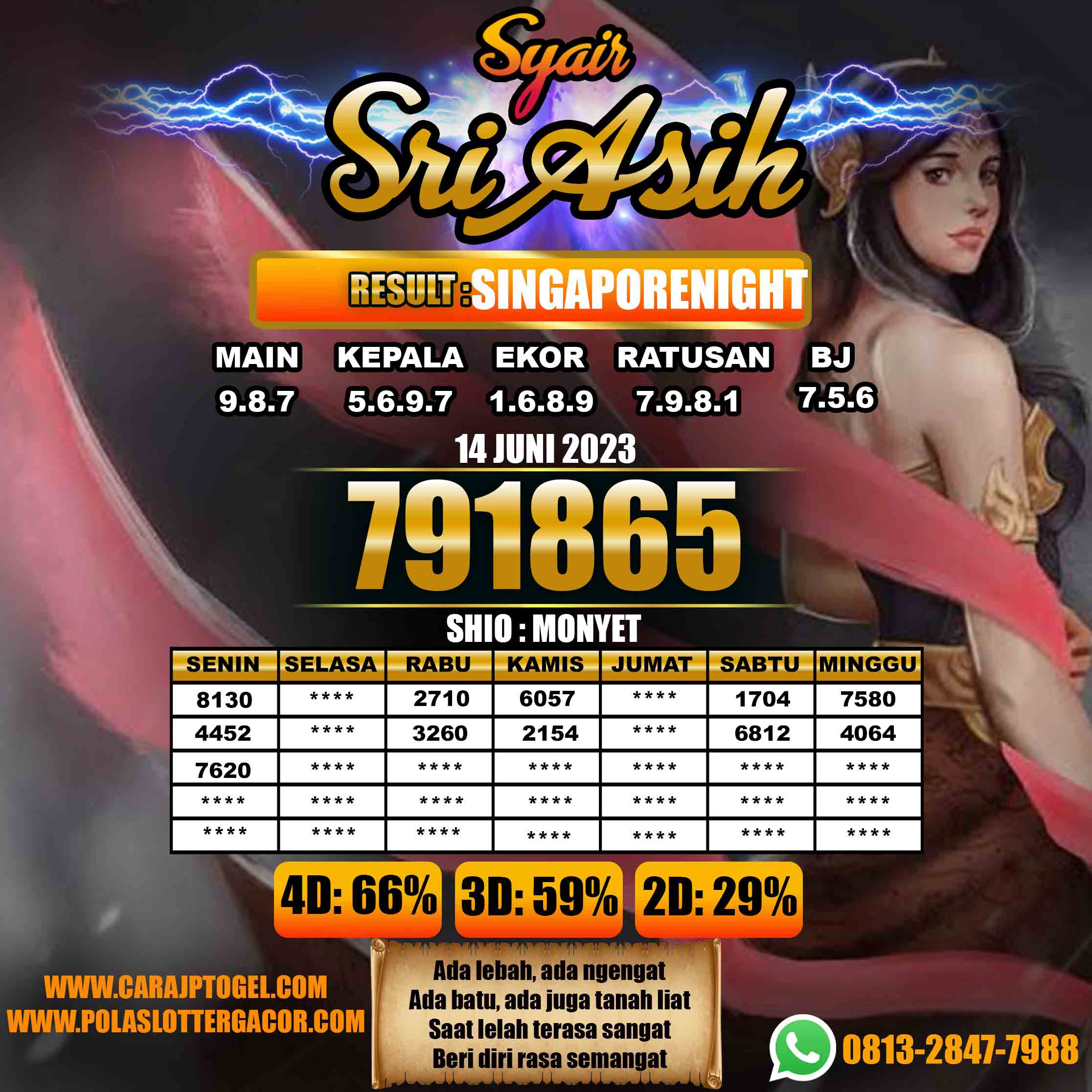 Prediksi Togel