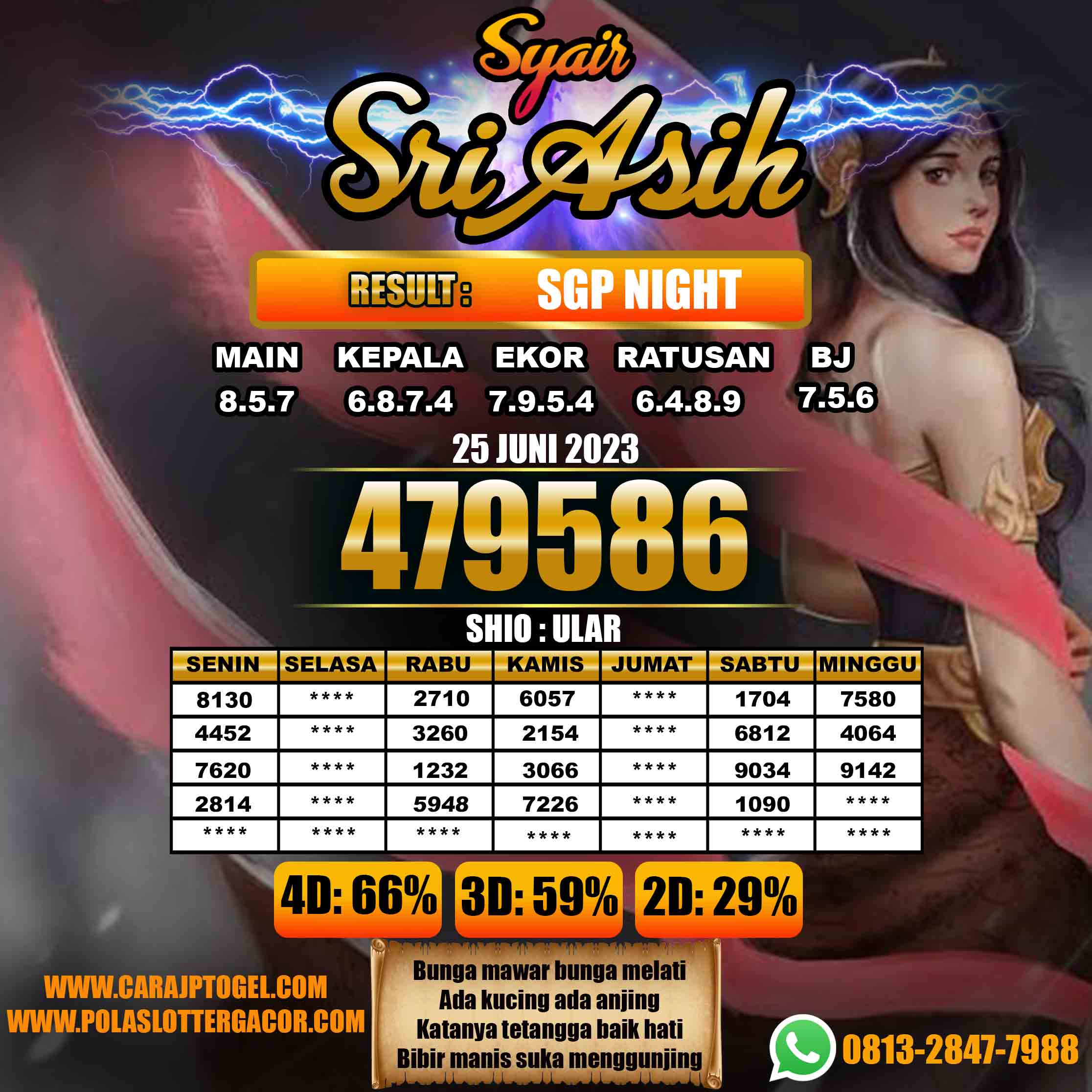 Prediksi Togel