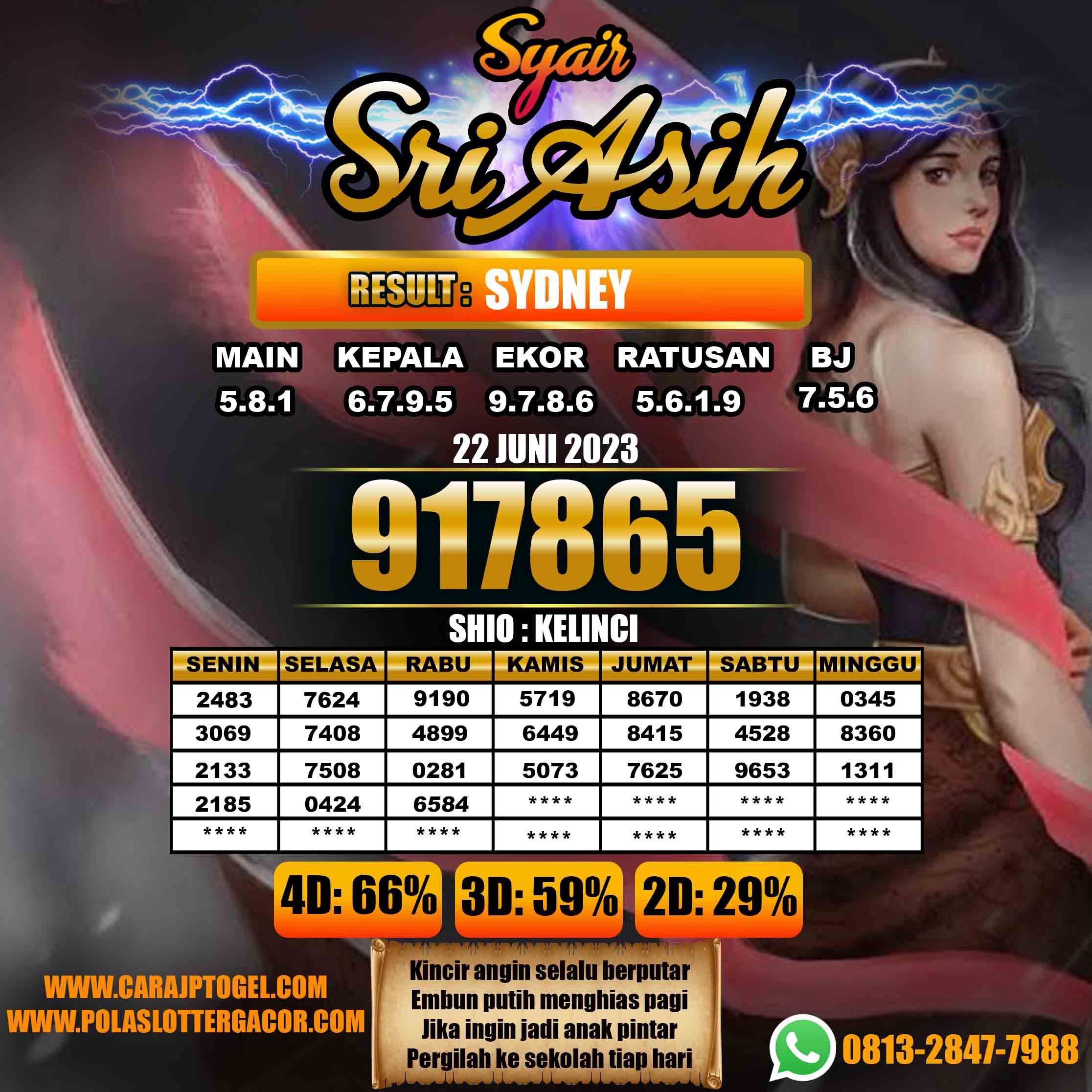 Prediksi Togel