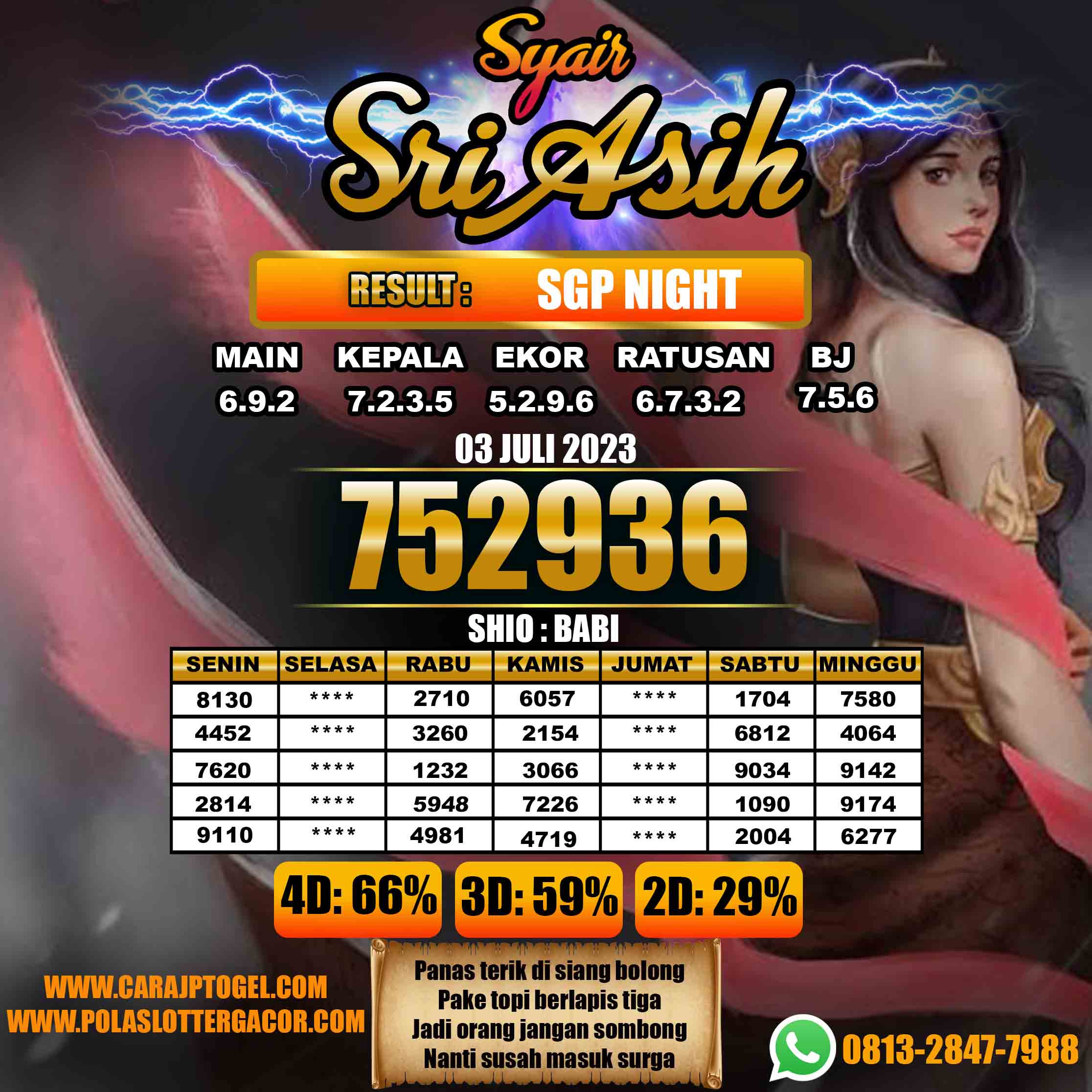 Prediksi Togel