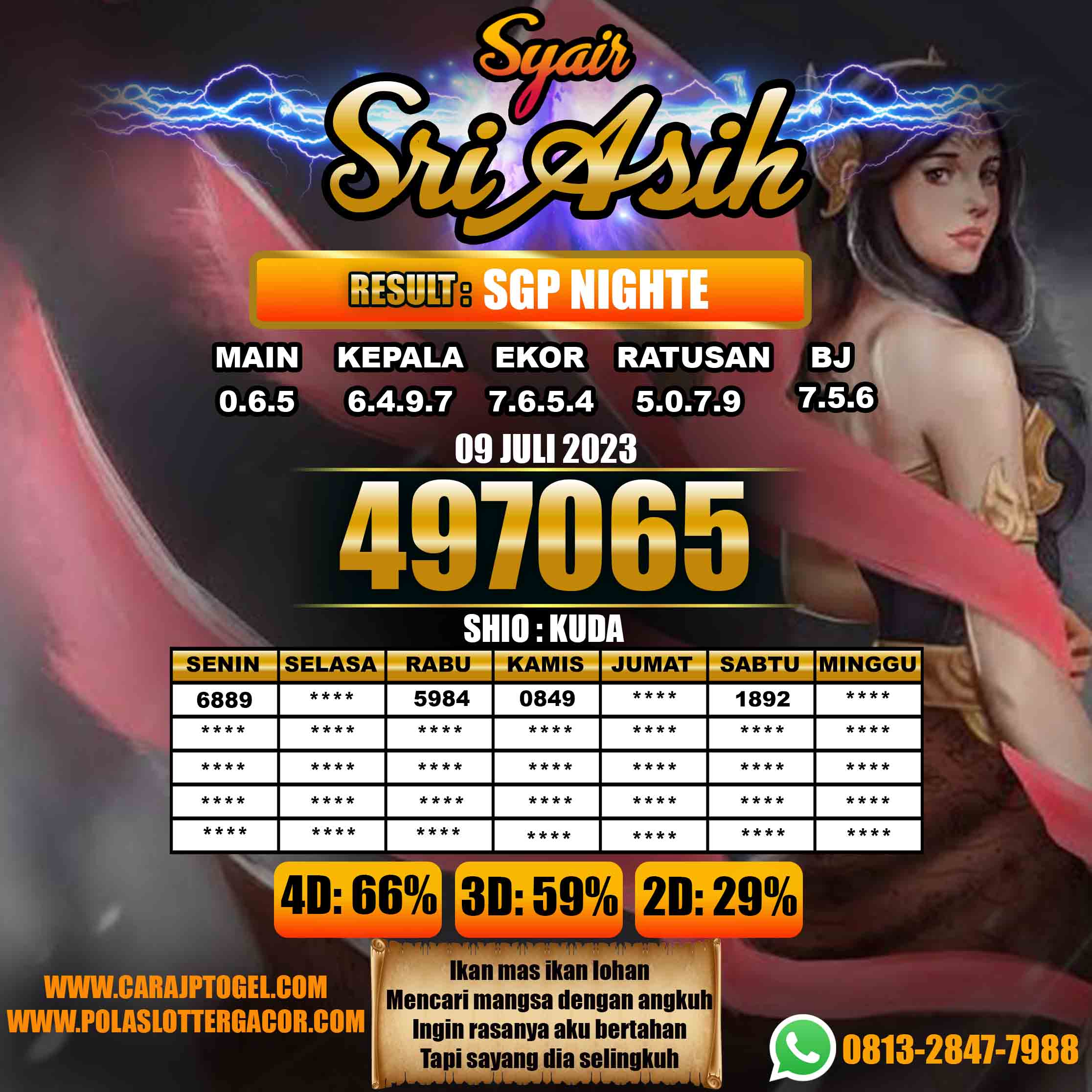 Prediksi Togel